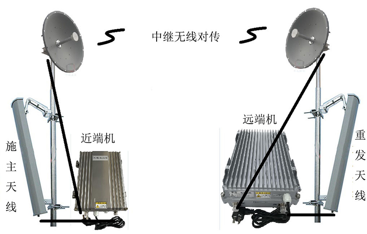 定西智能无线拉远移频中继直放站近端机远端机